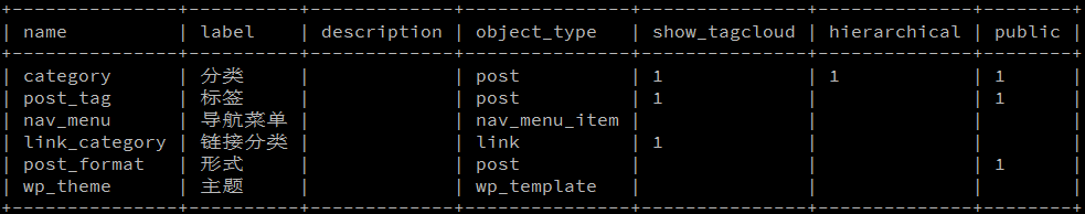 wordpress taxonomy