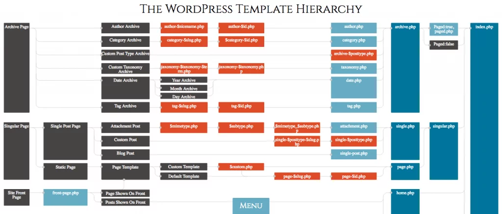 wordpress 模板图